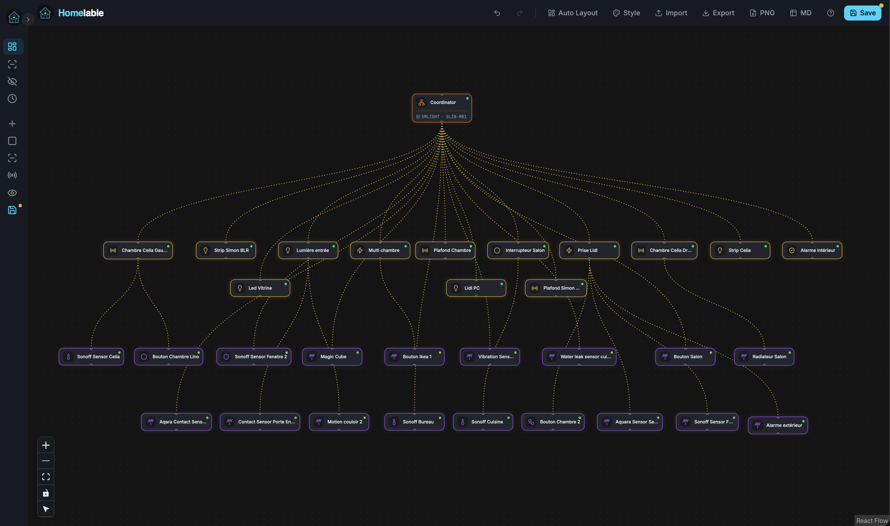 Zigbee mesh topology imported from zigbee2mqtt — coordinator, routers and end devices on the canvas